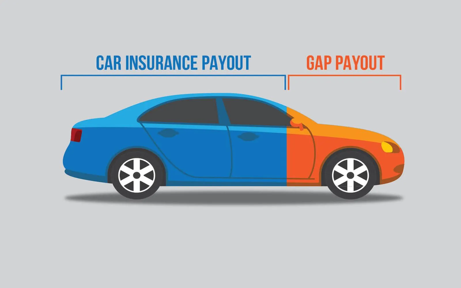 Unlocking Peace of Mind: The Essential Guide to Gap Insurance