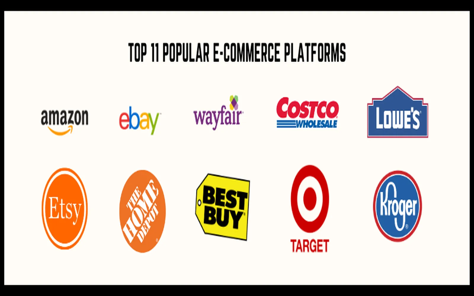 Top E-Commerce Platforms for Online Stores in 2025: Find Your Perfect Fit