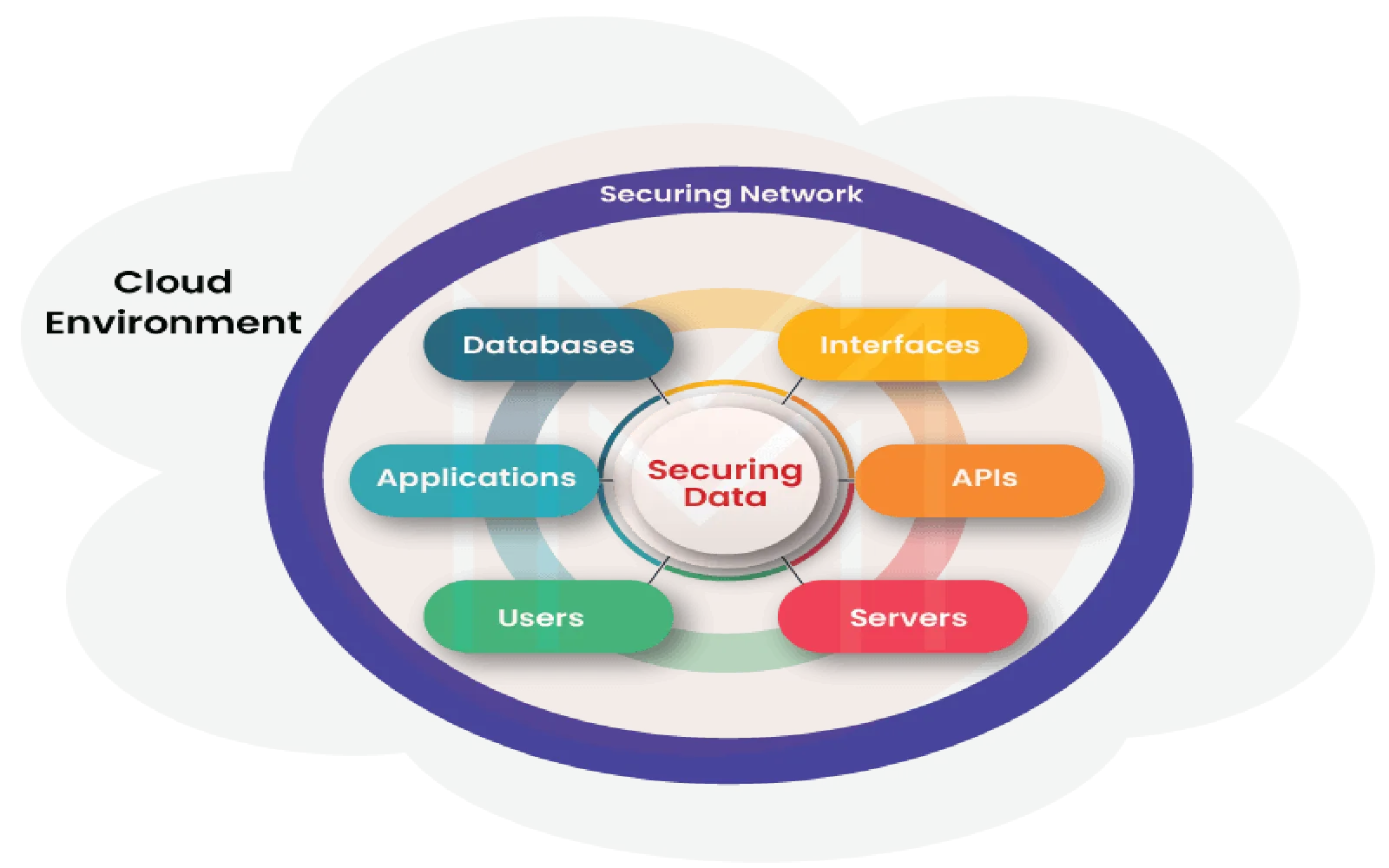 A Complete Guide to Cloud Security Architecture in 2025