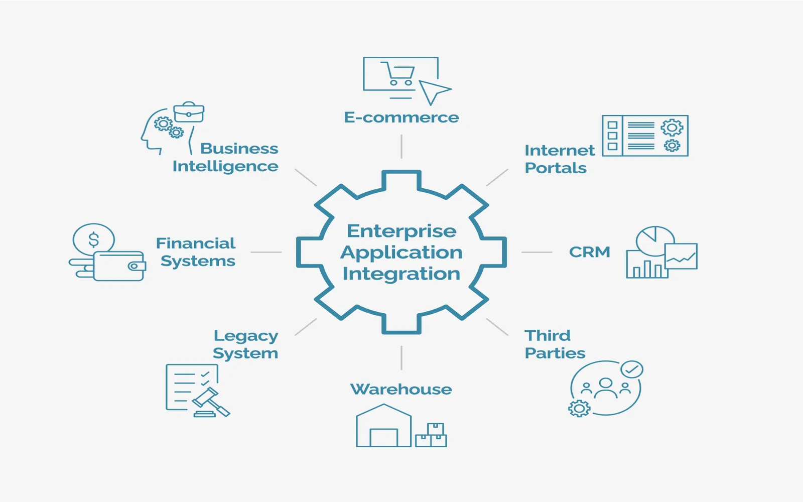 Top Enterprise Applications to Streamline Business in 2025