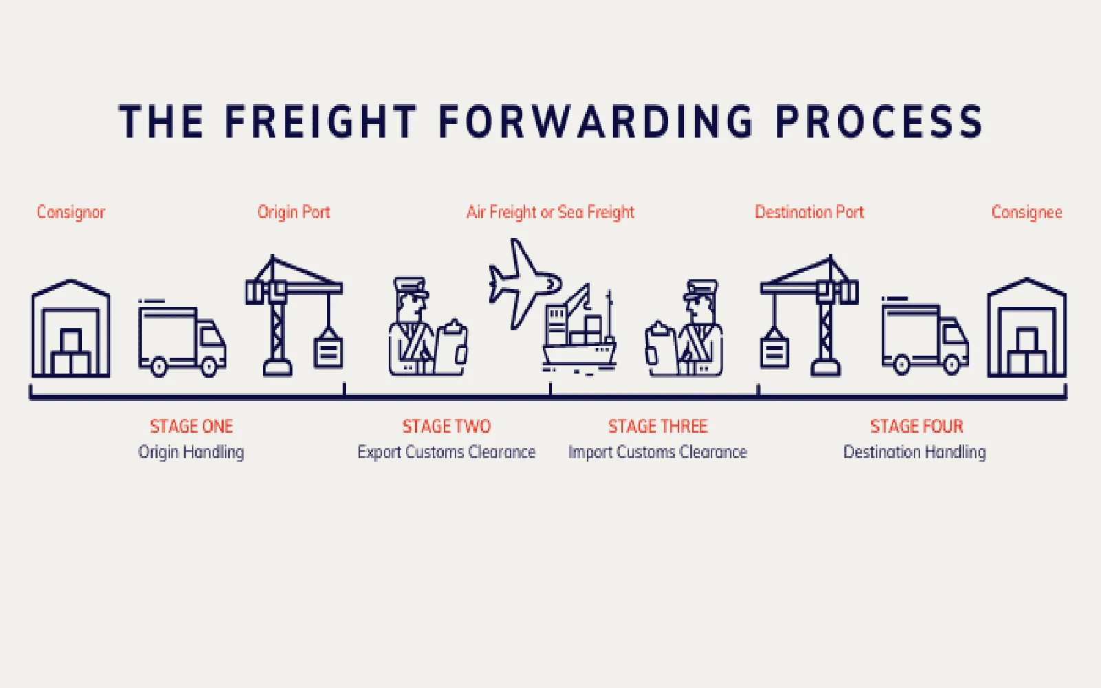 Streamline Shipping with the Best Freight Forwarding Companies 2025