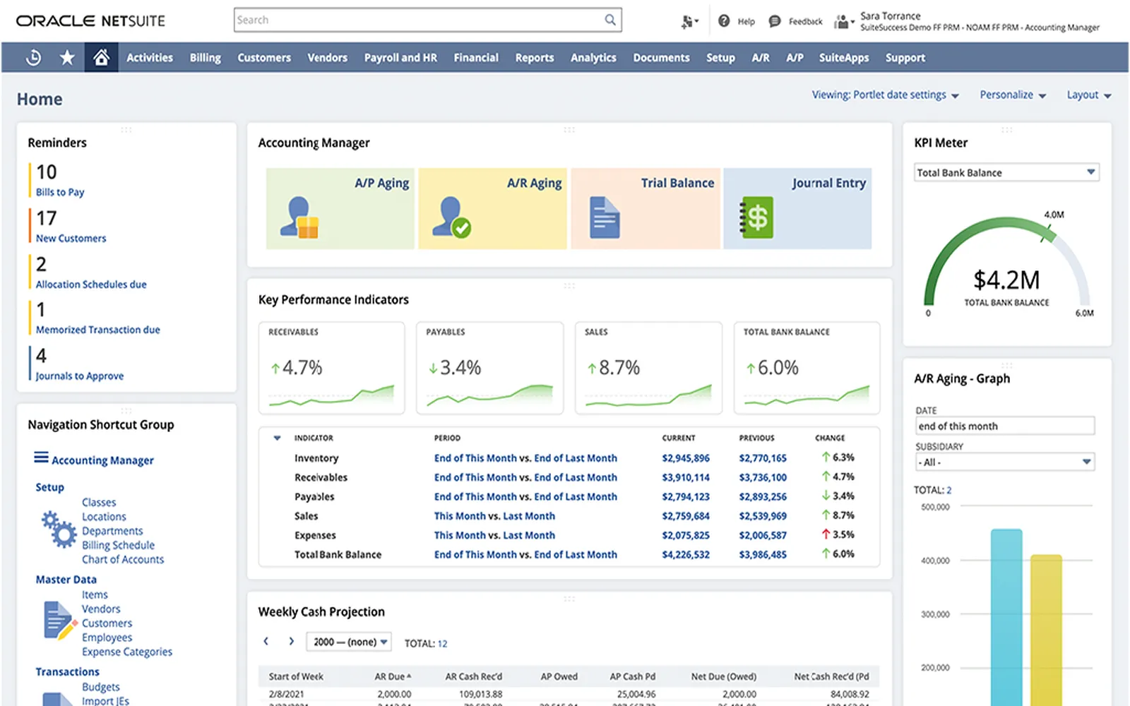 Top 8 Tools to Streamline Your Ecommerce Operations