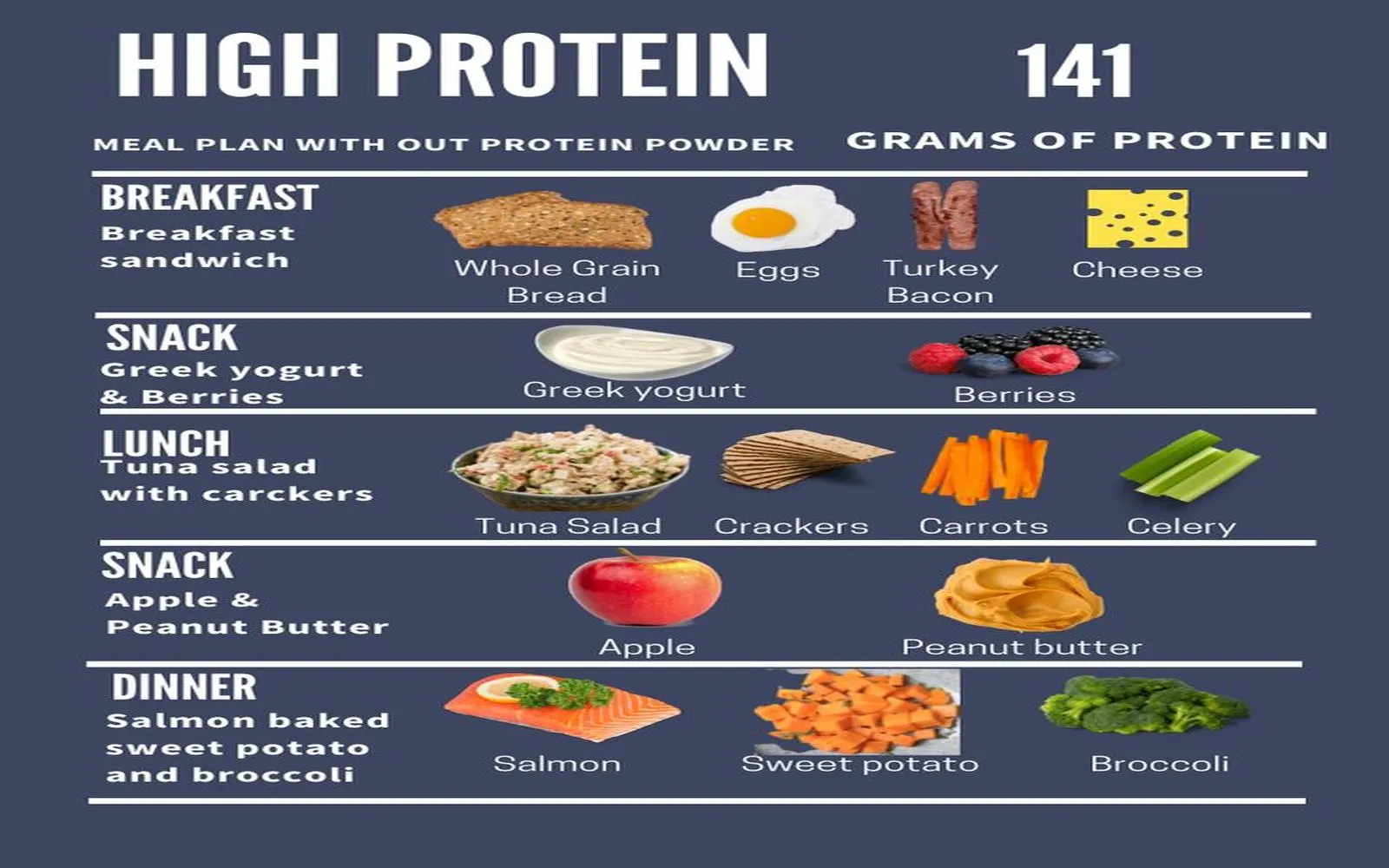 Power Up Your Plate: Discover the Best High-Protein Foods for a Healthier You