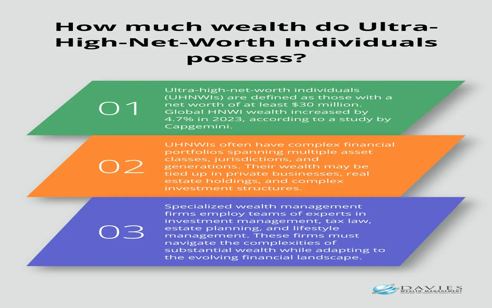 High Net Worth Management Services to Explore in 2025