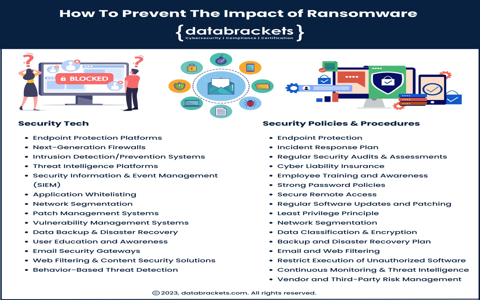 10 Proven Ways to Stop Ransomware in 2025