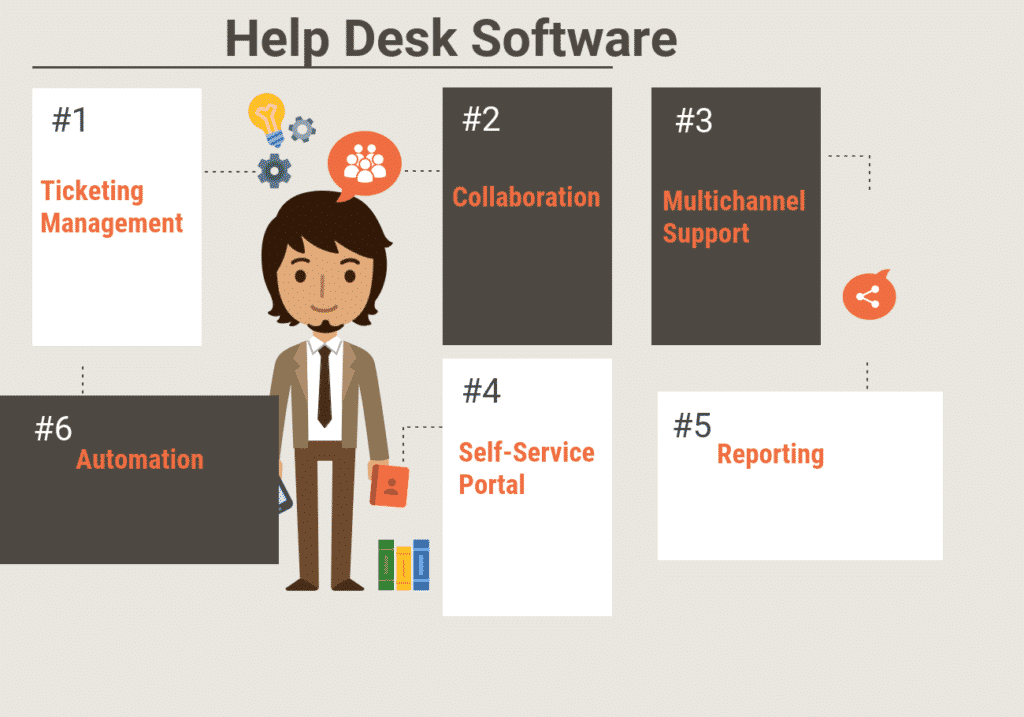 Explore the Best Help Desk Software Solutions 2025