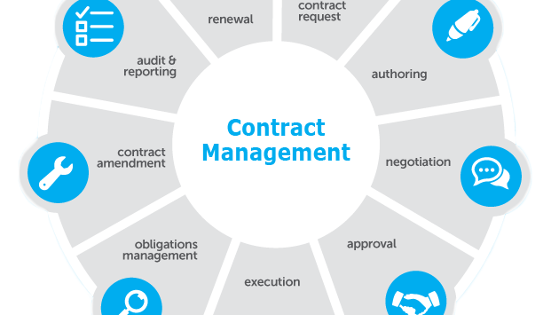 Contract Management Software Solutions: The Ultimate Guide for 2025