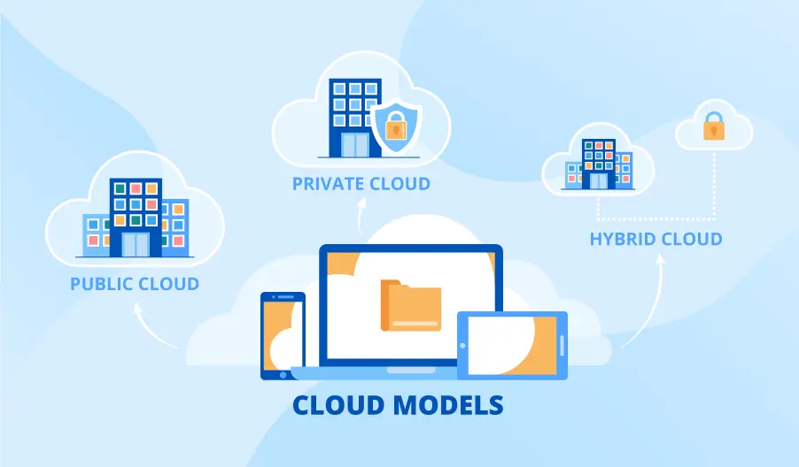How Cloud-Based IT Solutions Are Transforming Business Operations