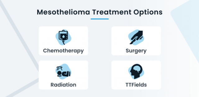 Advances in Mesothelioma Treatment: What Patients Should Know in 2025