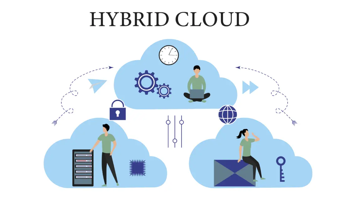 Hybrid Cloud Solutions: The Future of Small Business IT Infrastructure