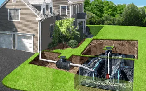 2025 Trends in Drainage Systems Every Homeowner Should Know